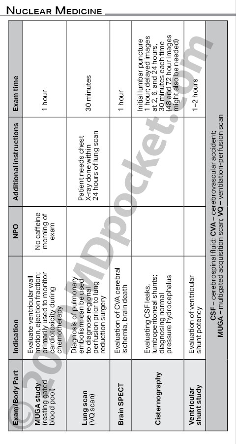 Nuclear_Medicine