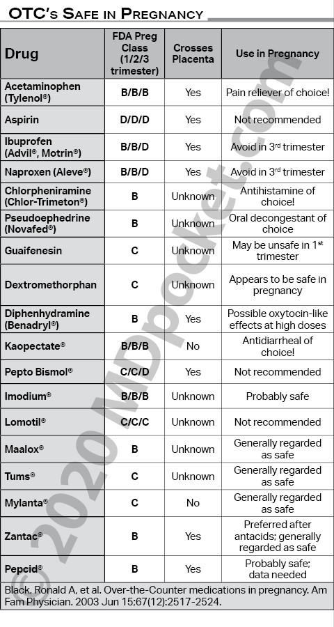OB-GYN_-_OTCs_Safe_in_Pregnancy