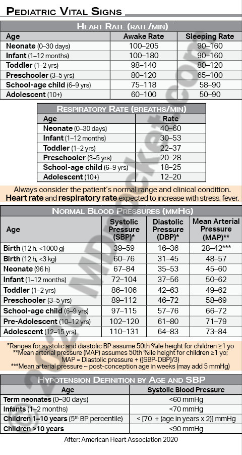 Pediatric_Guidelines