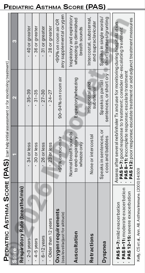 Pediatric_Guidelines