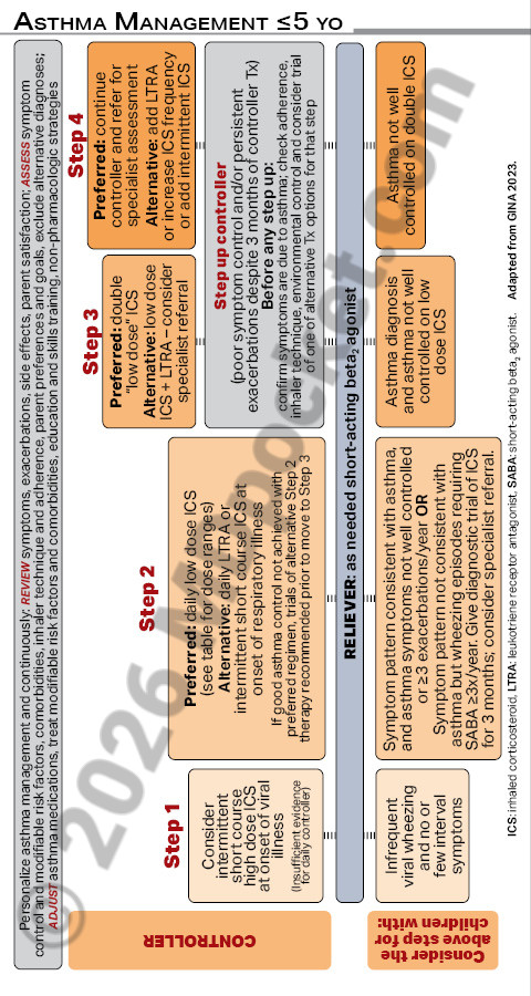 Pediatric_Guidelines