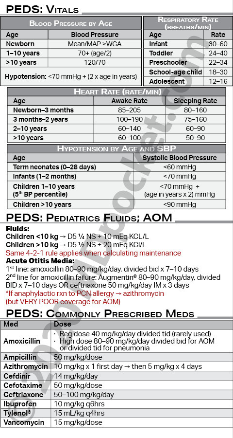 Pediatric_Guidelines_-_PA_Master