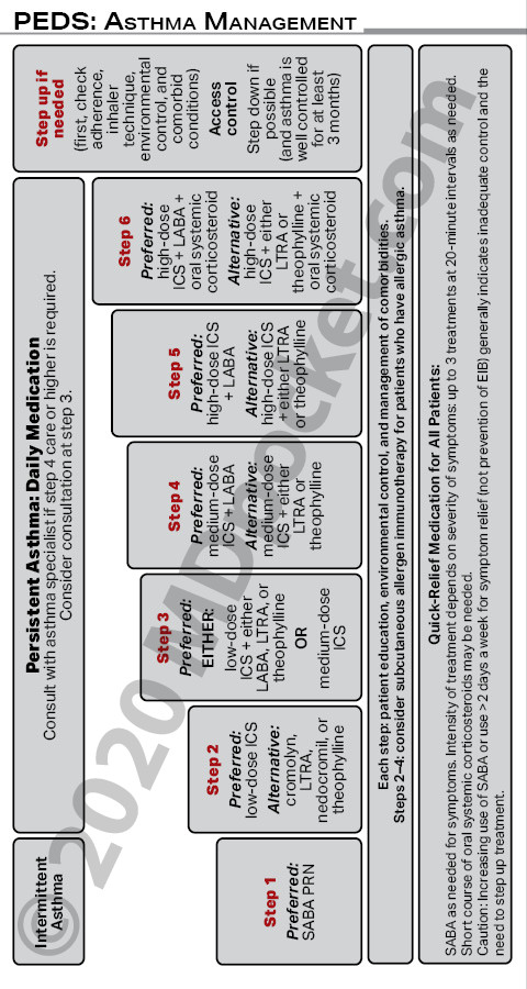 Pediatric_Guidelines_-_PA_Master