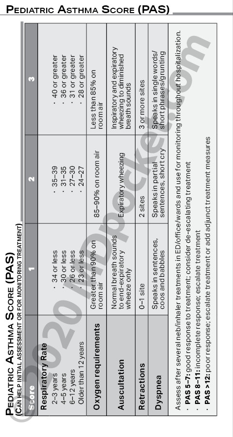 Pediatric_Guidelines_-_PA_Master
