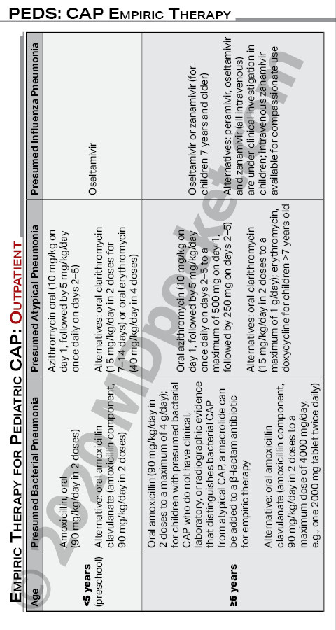 Pediatric_Guidelines_-_PA_Master