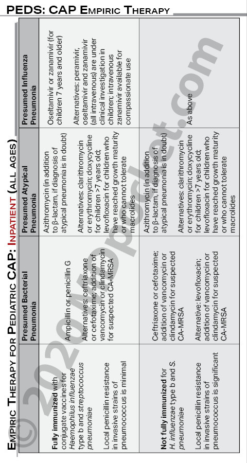 Pediatric_Guidelines_-_Student