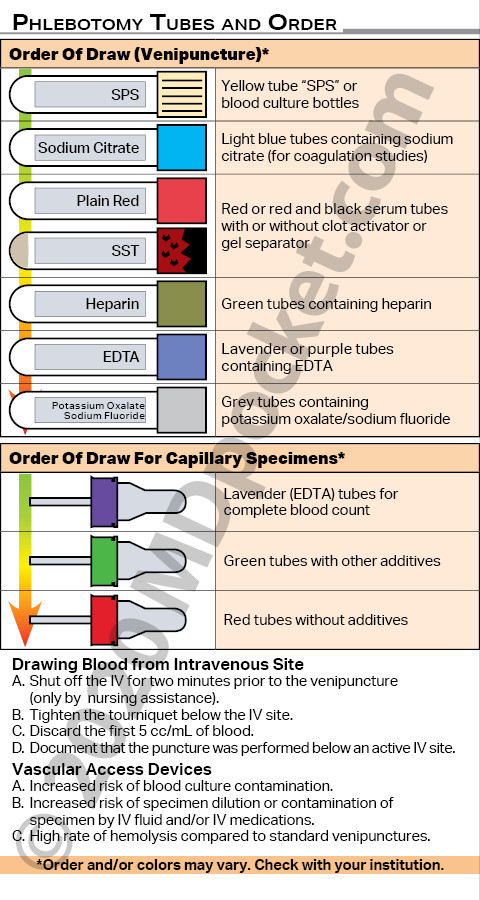 Phlebotomy
