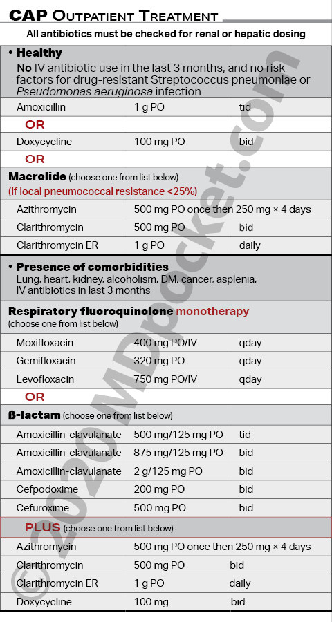 Pneumonia