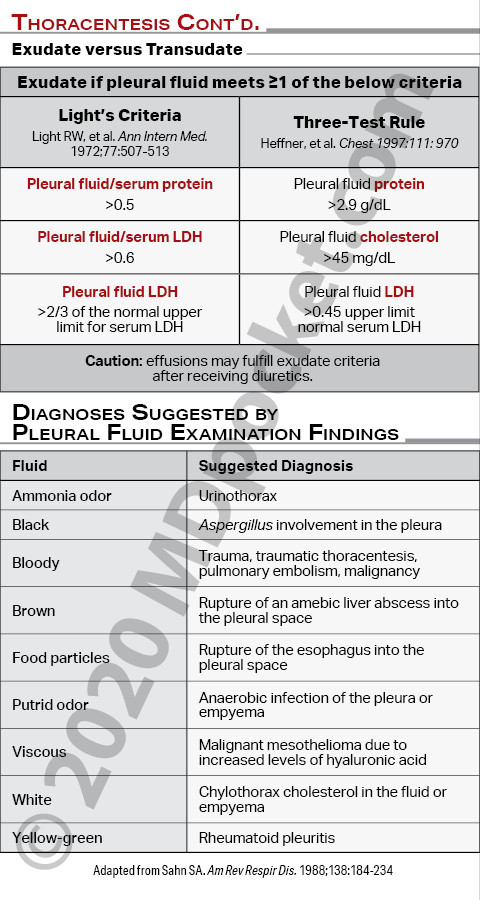 Procedures