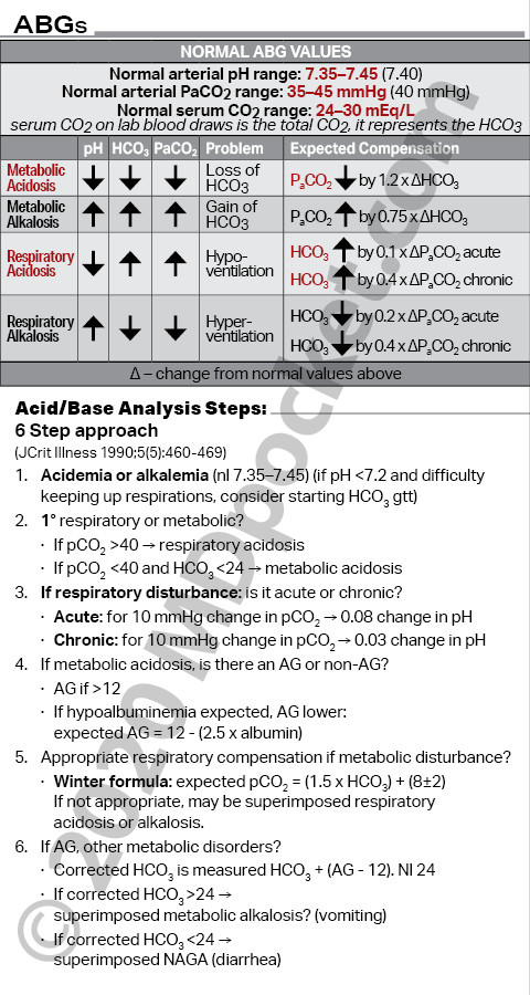 Pulmonary_-_Acid_Base_Analysis_-_AA_Gradient