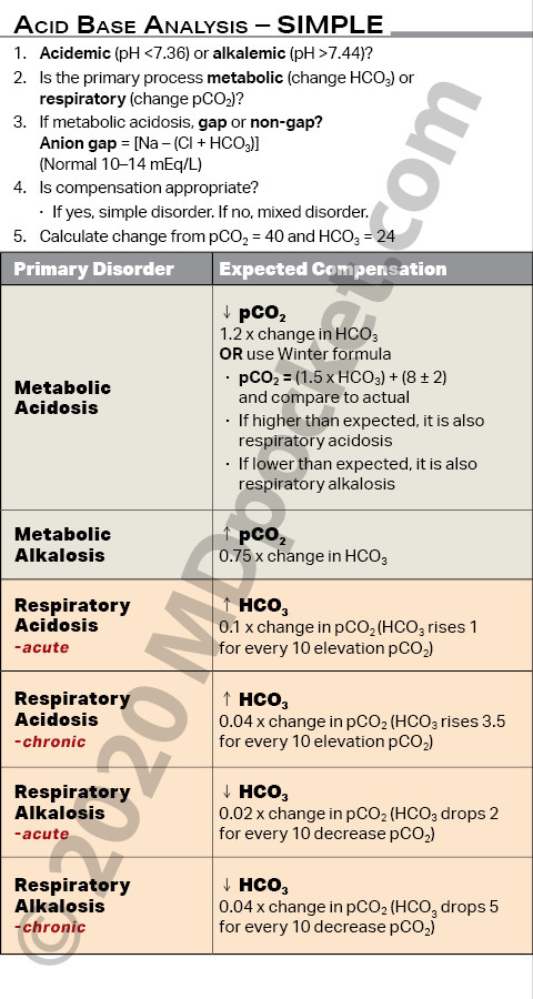 Pulmonary_-_Acid_Base_Analysis_-_AA_Gradient