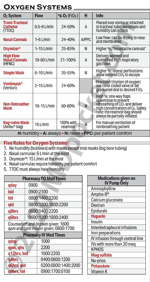 Pulmonary_-_Oxygen_Systems