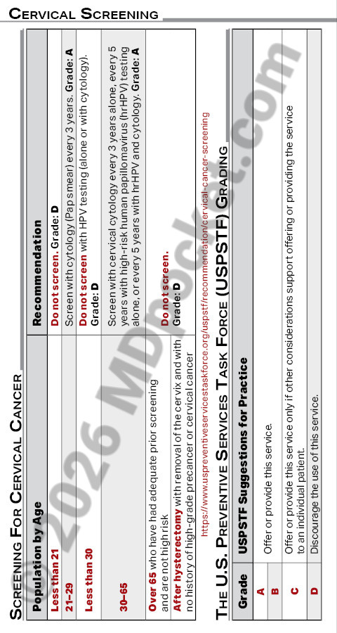 Screening-Cervical_screening