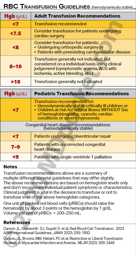 Transfusions
